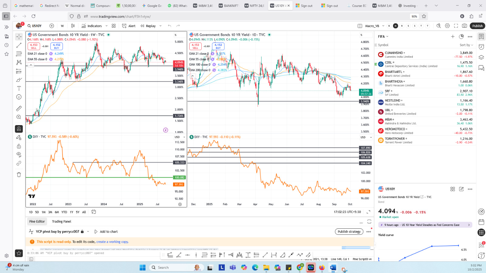 Momentum Trading Chart