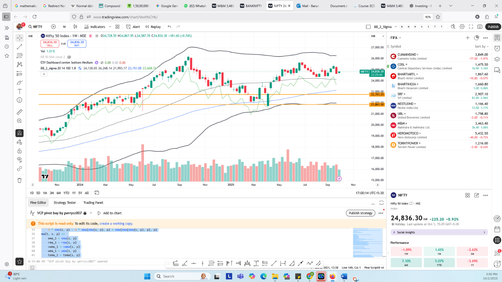 Momentum Trading Chart