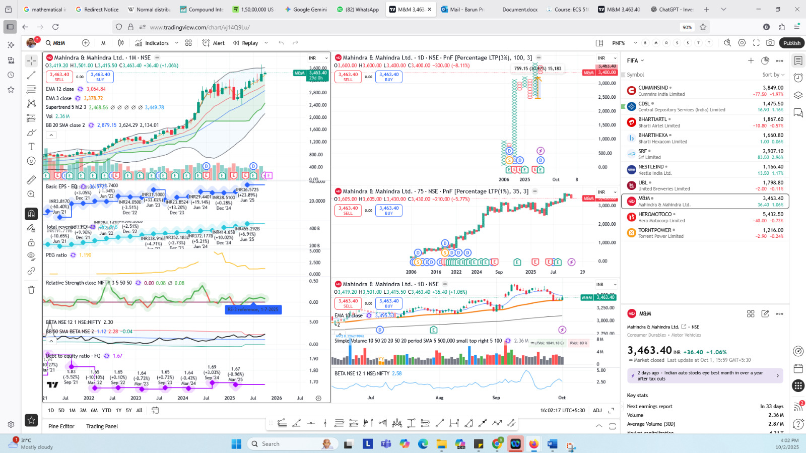 Momentum Trading Chart
