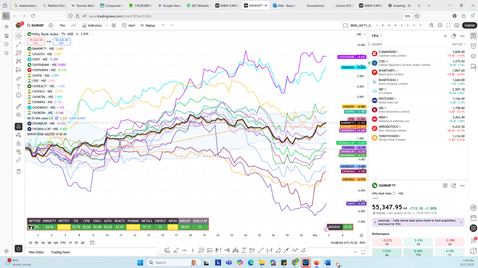Momentum Trading Chart